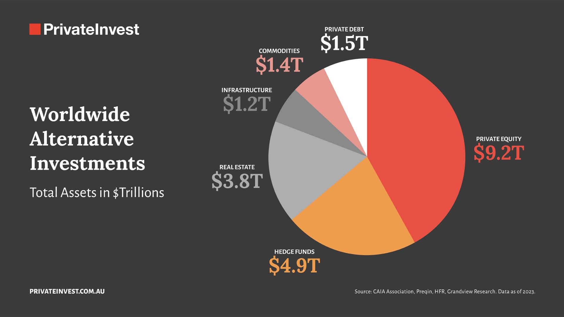 Alternative Investments