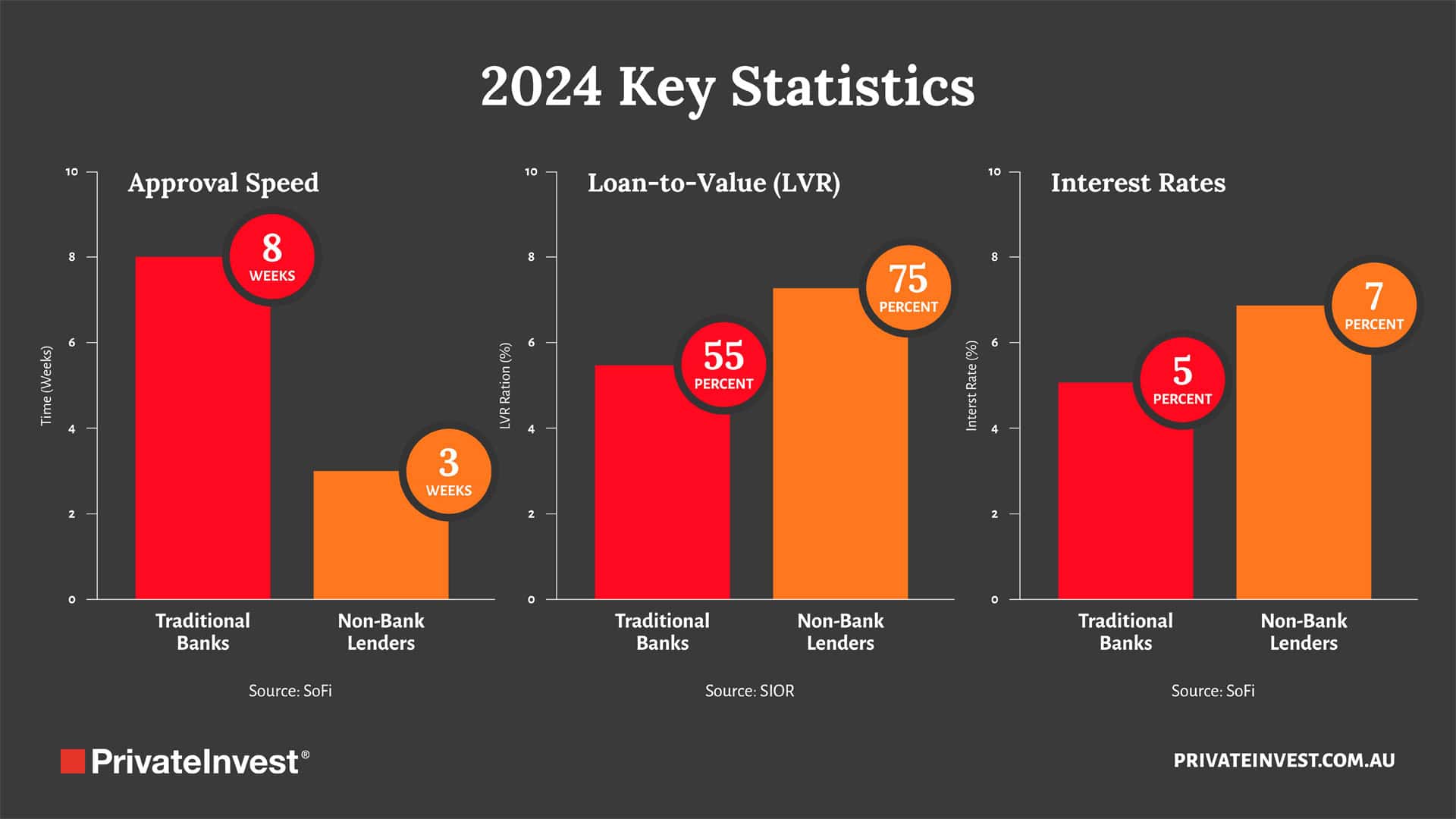 Non Bank Lenders Statistic